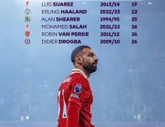 萨拉赫在FPX比赛中赛况扑朔迷离，比分优势明显引发热议！