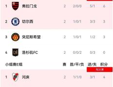 关于赛前速览：世界杯预选赛季后赛皇家马德里对阵马德里竞技，三大看点值得期待的信息