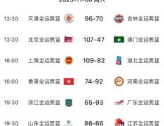  足总杯最新形势：武汉三镇高居榜首，广厦男篮强势追赶，冠军归属成迷