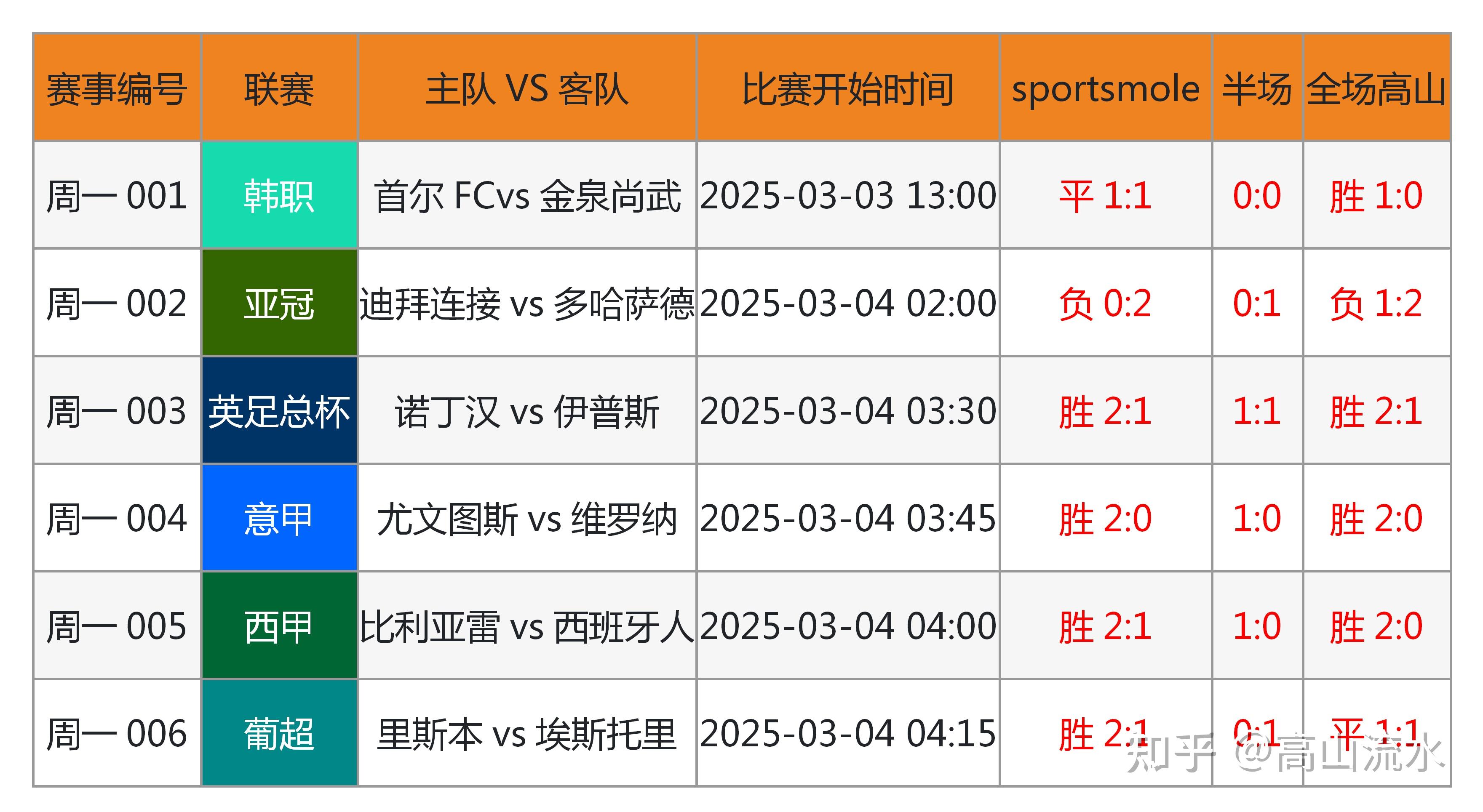 包含国际足球盛事即将展开，预测赛场局势！的词条