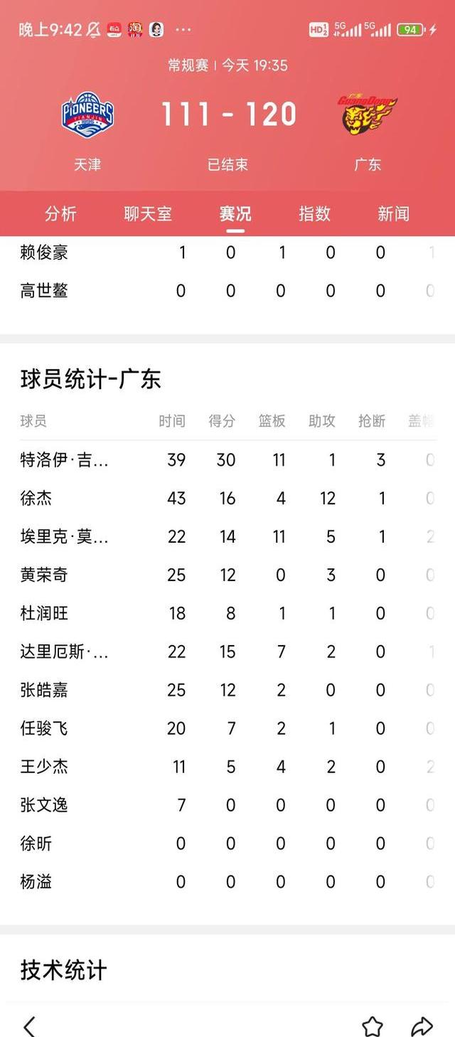 广东宏远队击败山东队,领先积分榜