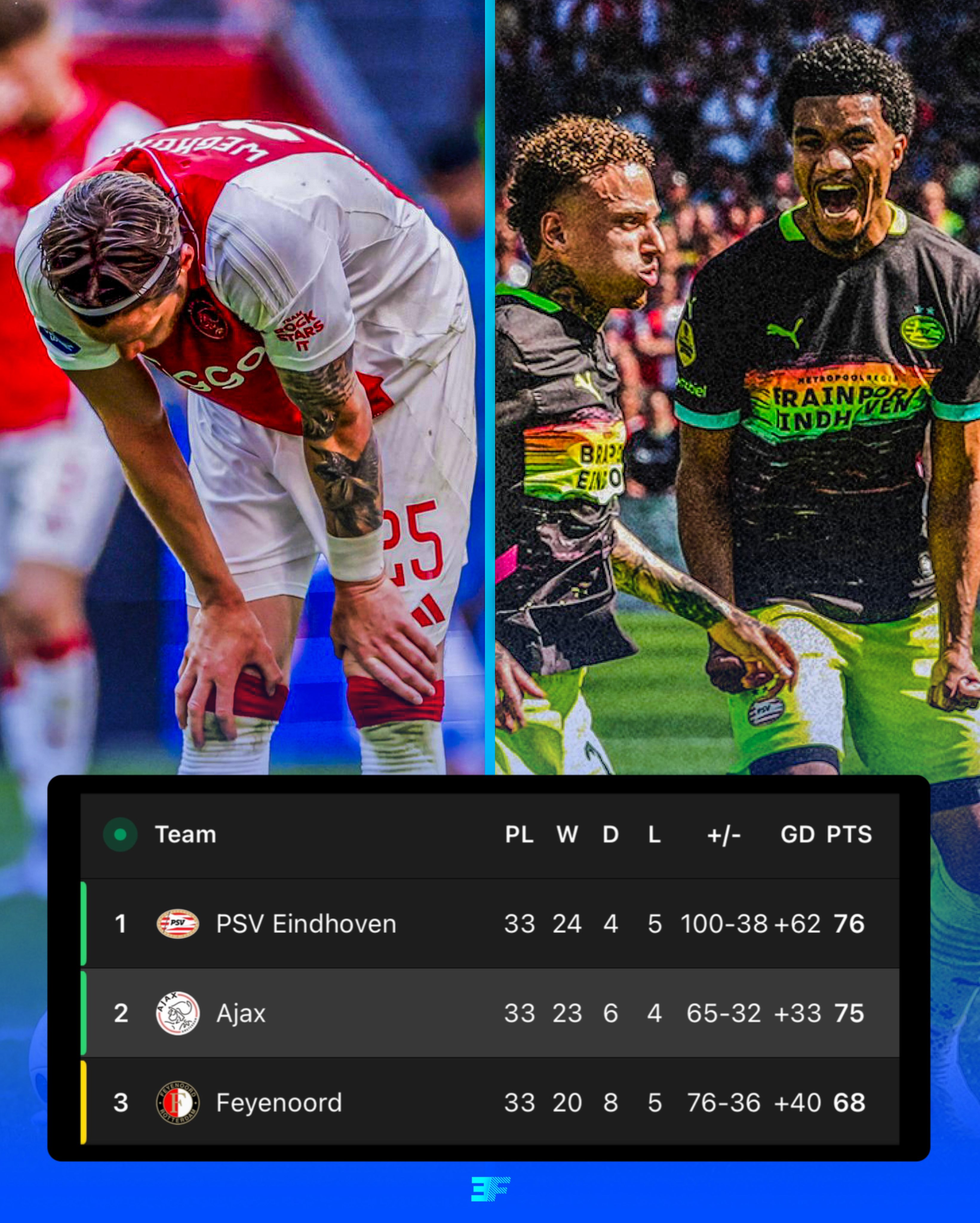 荷甲联赛争冠悬念，多支球队竞逐冠军宝座