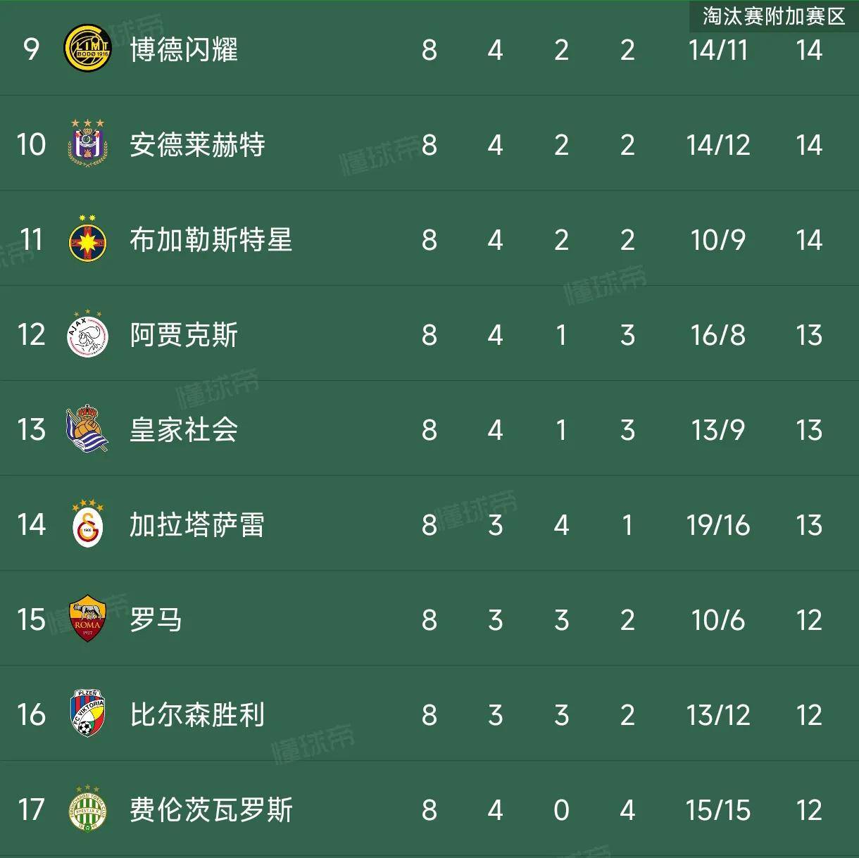 包含拉齐奥客场战胜对手，积分榜位置稳健的词条