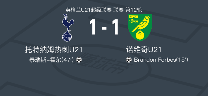 关于热刺客场力克诺维奇,客场豪取三分的信息